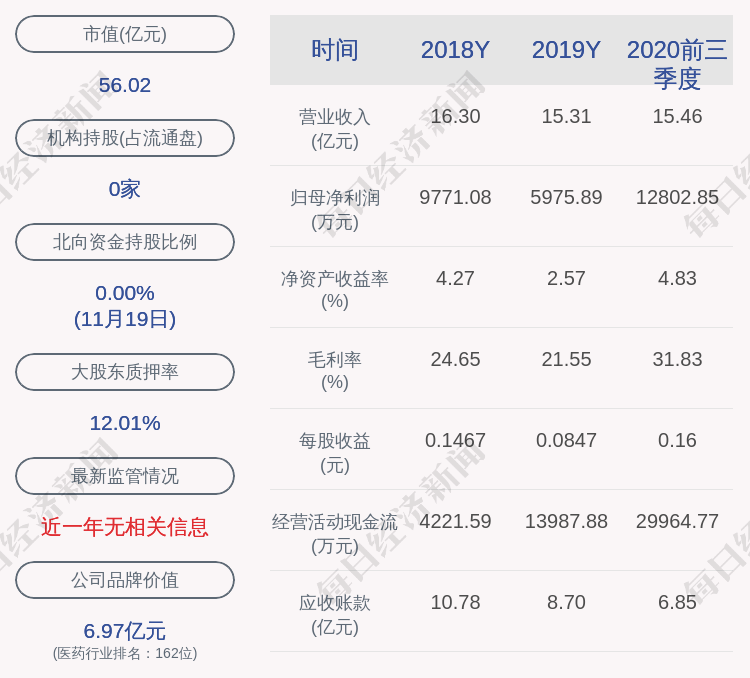 公司|尚荣医疗：梁桂秋减持约131万股，减持计划时间已过半