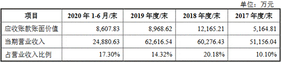 领域|富信科技研发费占比低于5% 产能利用率降募资超总资产