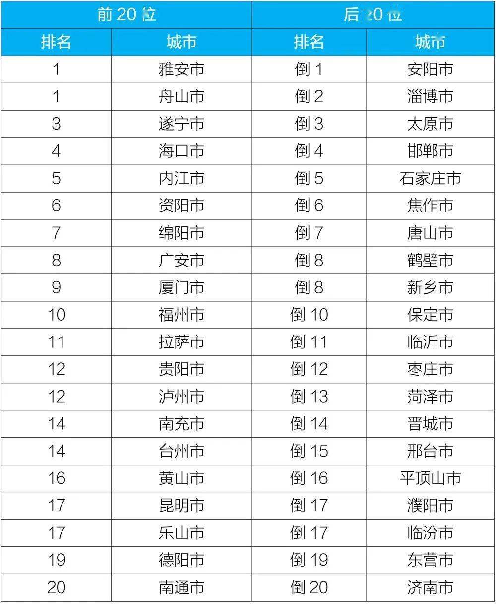 上海gdp全国第一多久了(2)