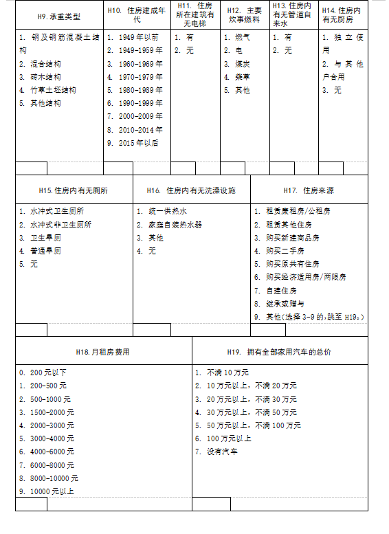 人口普查哪些需要登记_真的不收费 多地发布紧急提醒 教你如何辨别