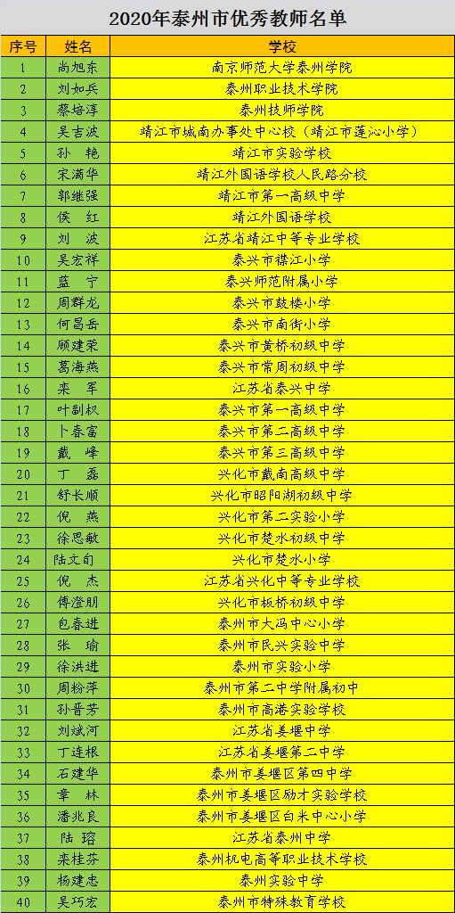 59人_泰州市