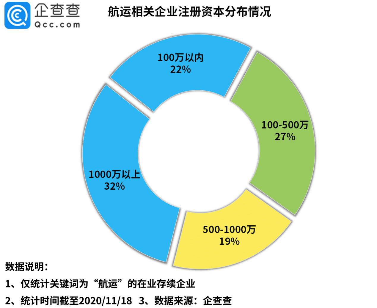 相关|RCEP利好航运业！我国共4.7万家航运企业，福建占近一半