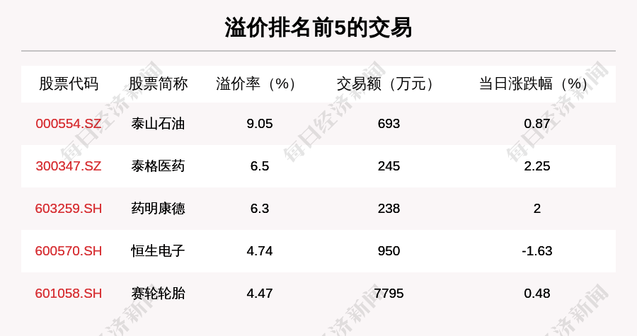 沪深两市|透视大宗交易：11月20日共成交175笔，美的集团成交37.81亿元