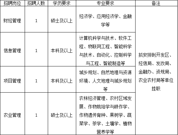 龙游人口2021_龙游2021年城市规划