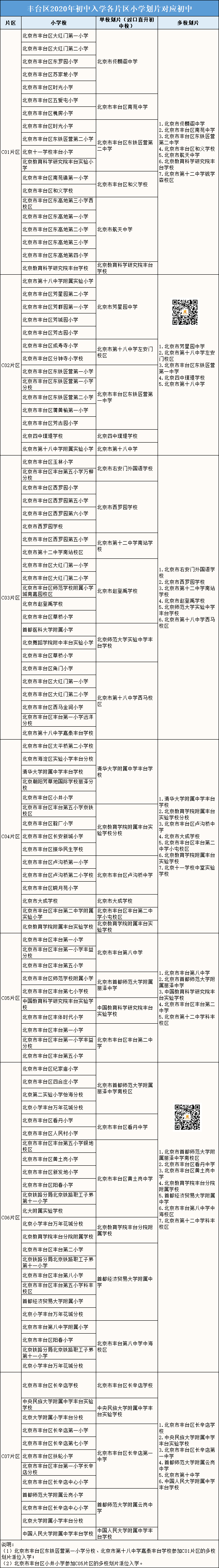 丰台初中排名2020年_数据丨2020年1-10月丰台园经济运行平稳(2)