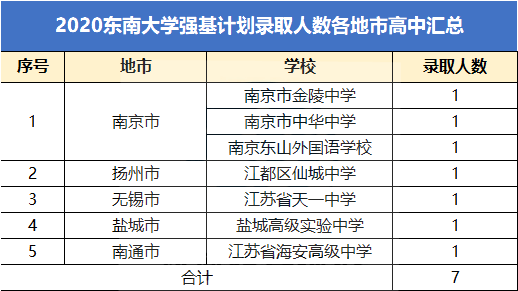 徐州市睢宁县人口2020总人数_江苏省徐州市睢宁县