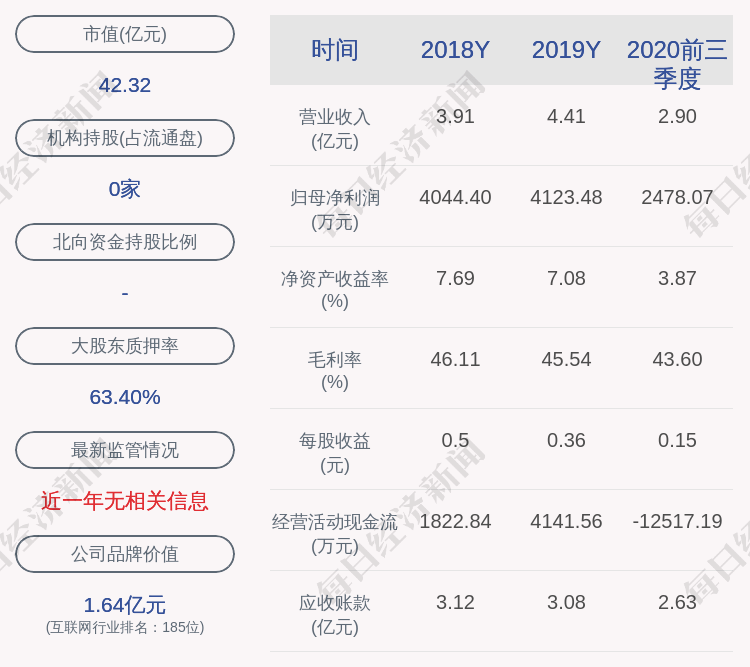 控股|和仁科技：控股股东磐源投资延期购回1141万股