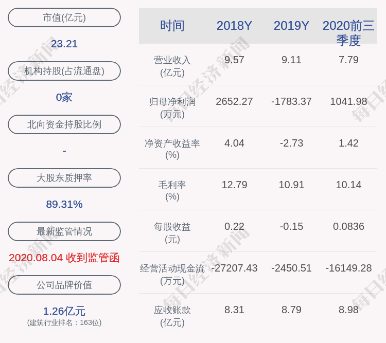 股东|风险！美芝股份：控股股东部分股份冻结