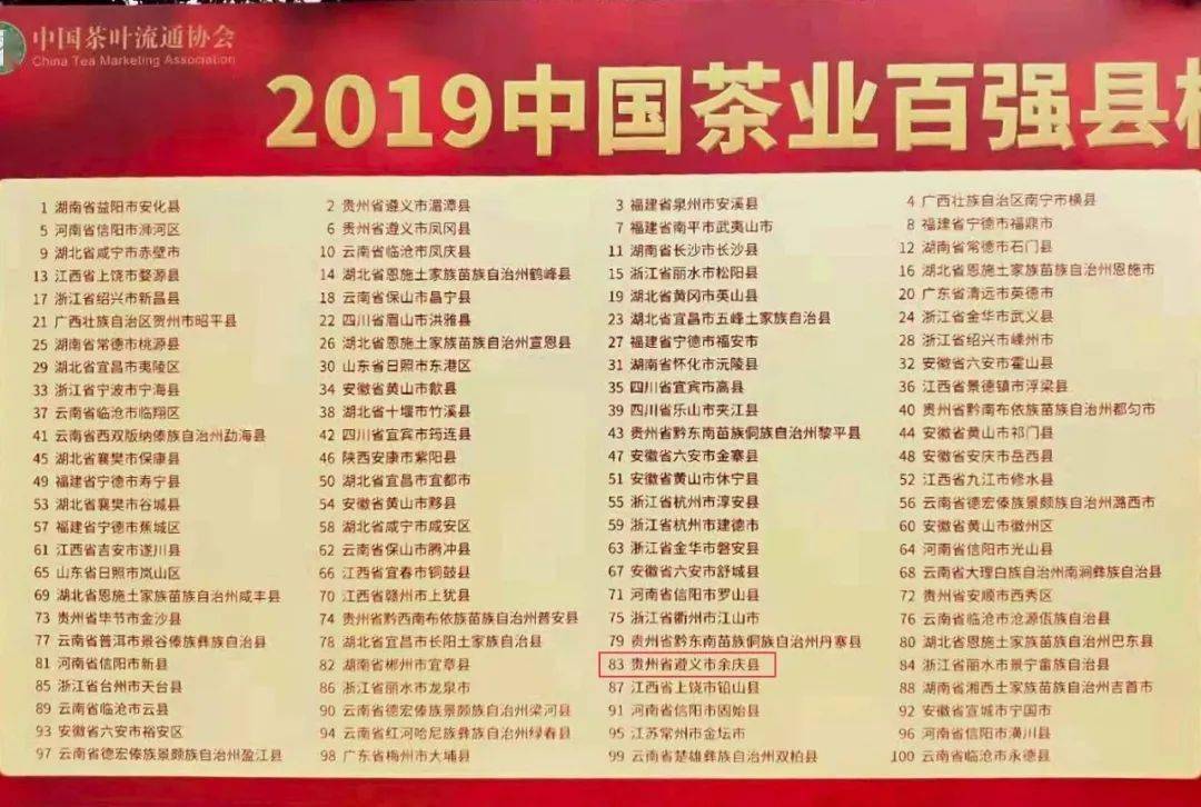 西双版纳州2020年GDP_云南省的2019年前三季度GDP来看,西双版纳在省内排名如何(3)