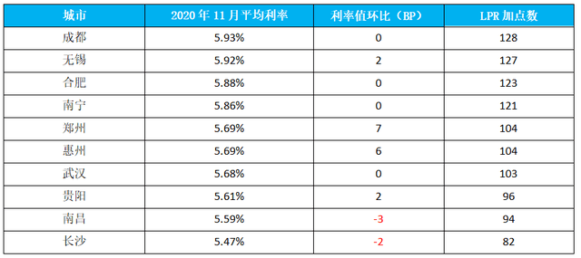 个人间借贷利息记入GDP吗_民间借贷利息,最新计算方式看这里(3)