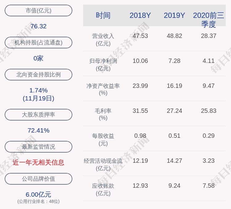 公司|百川能源：实控人王东海解除质押2933万股，再质押8500万股