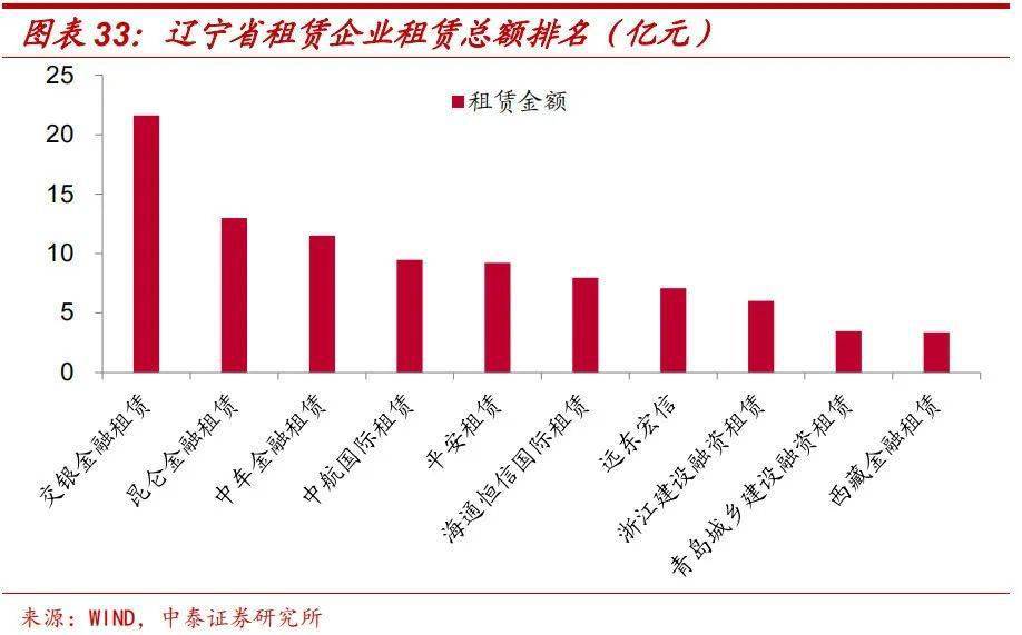 大连市集中人口比例_大连市地图(2)