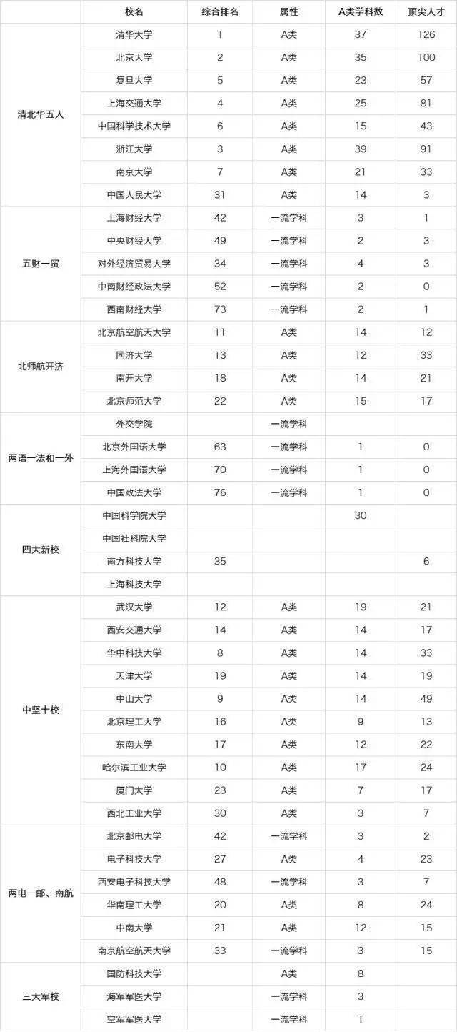 整理|全国“最难考”的44所大学是……（内附人民日报整理的中国名校顶尖学科名单）