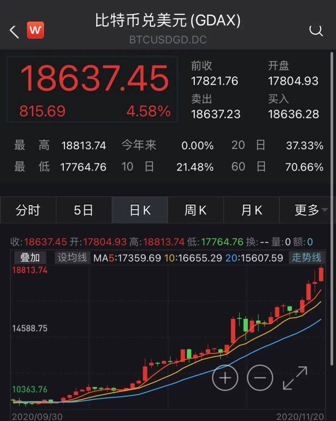 达达|中概股疯涨！最狠一夜暴涨100%多