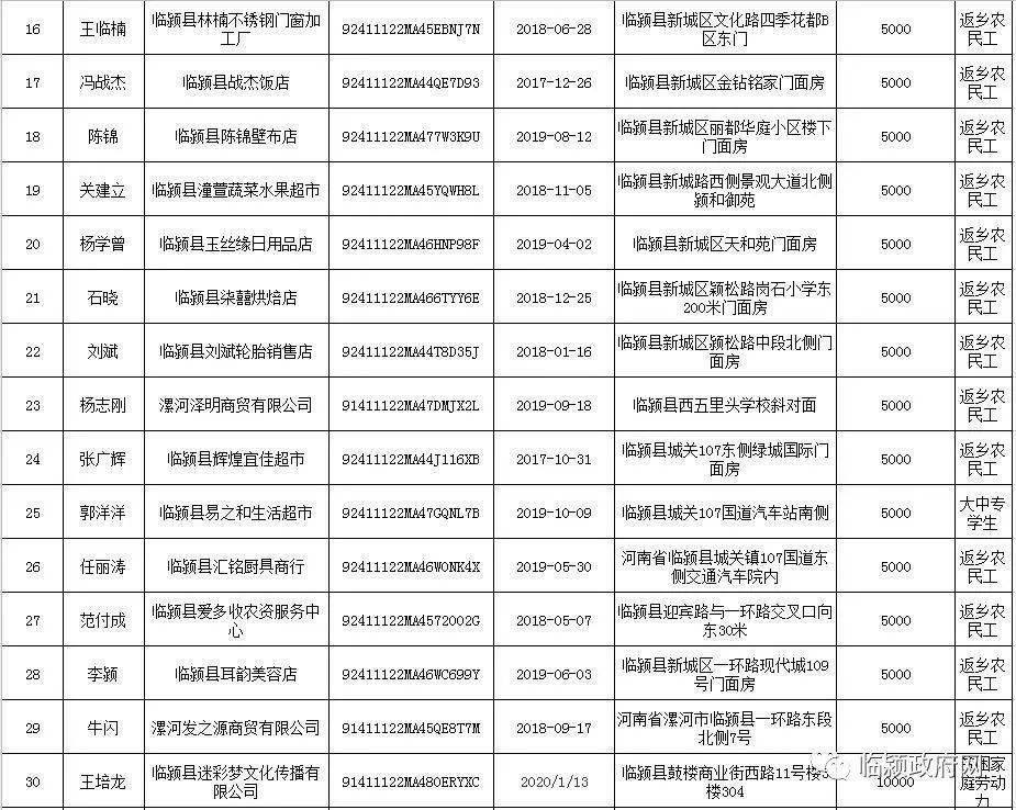 临颍县gdp2020_临颍县供销社召开2020年度工作会议