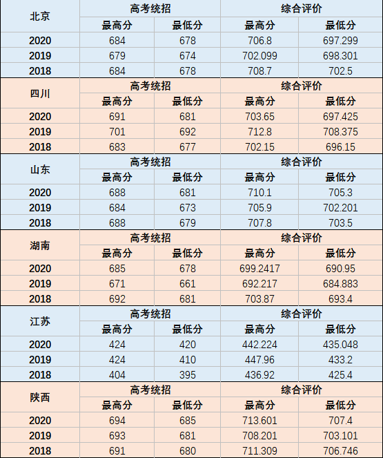 综合|实力和分数可比肩清北！国科大2021综合评价招生即将开始