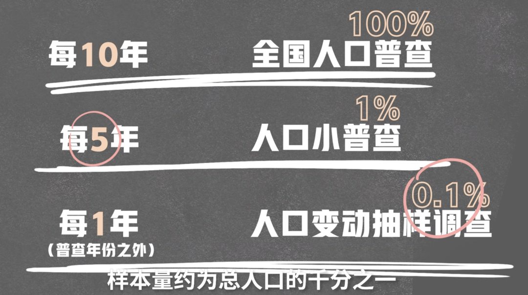 人口是什么字_中国最新人口报告,看看什么名字最火,有多少人和你重名