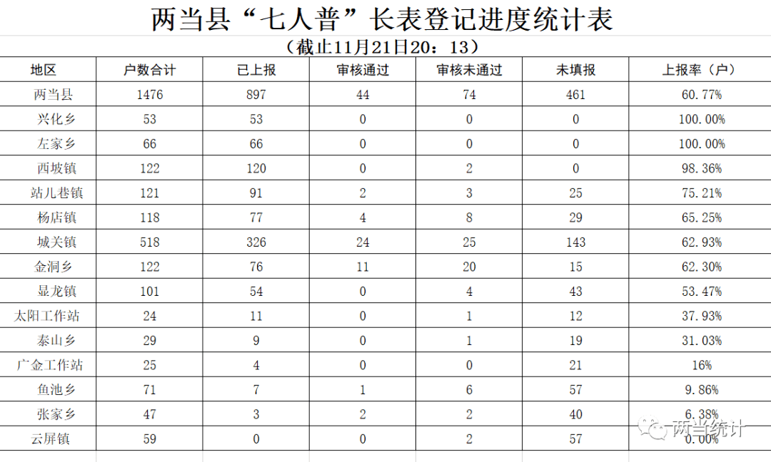 人口普查时间表_吴堡县人民政府(2)