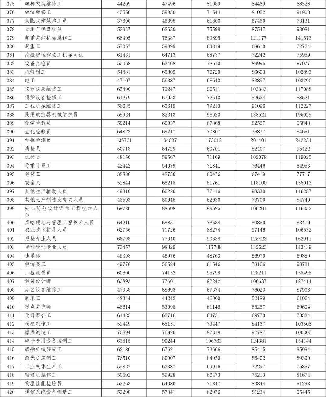 厦门人口表_厦门人口规划图