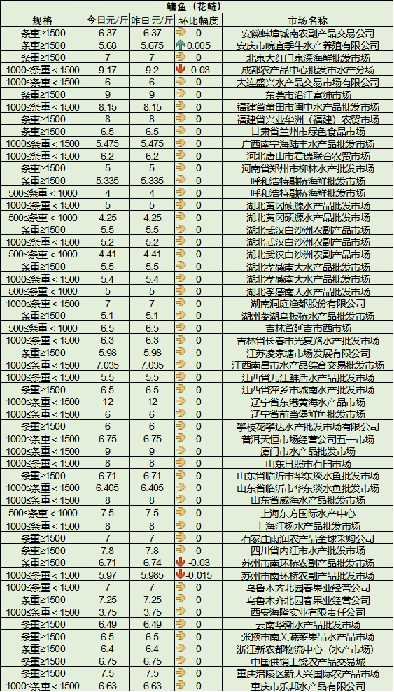 产品批发价 产品批发价