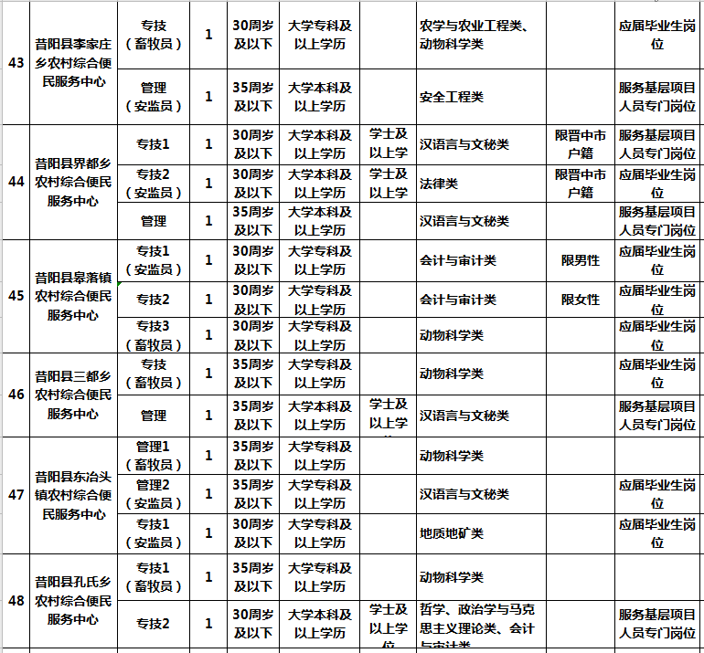 工作招聘表_张家口招聘50名事业单位工作人员(3)