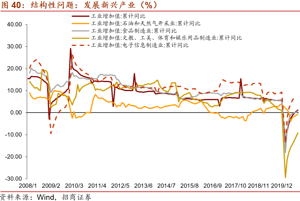 扩张性财政政策对经济总量的影响因素(3)
