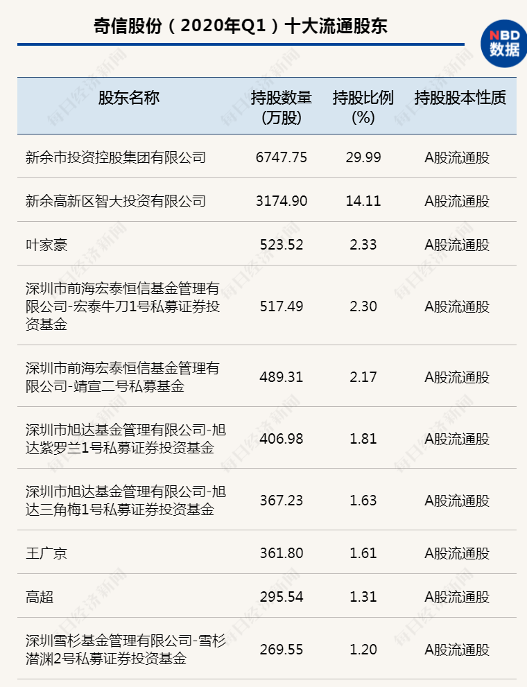 散户|1万股东彻底炸了！股价刚创新高就惨遭两个跌停，数亿资金被一刀“宰”，有散户“买入两天亏损20多万”，发生了什么？