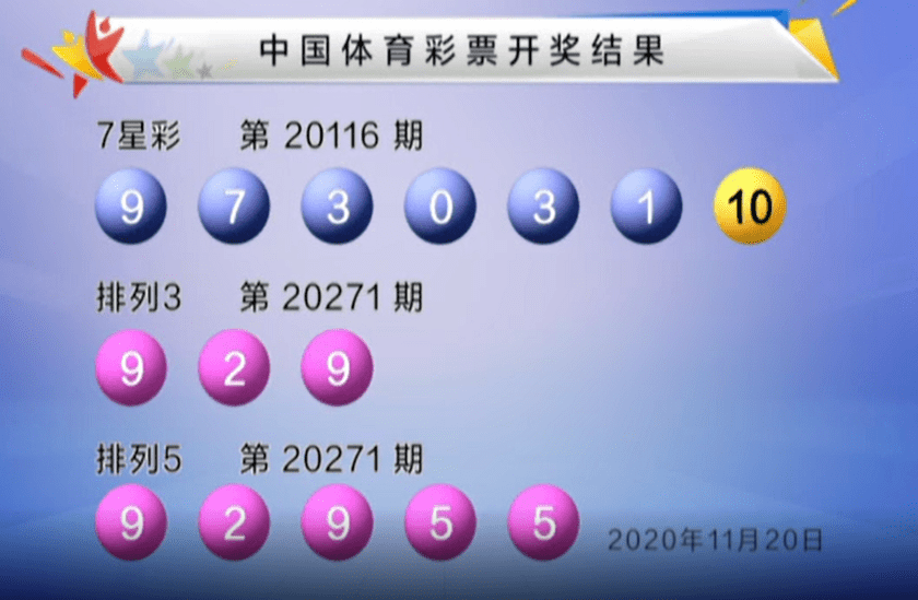 七乐彩118期头奖2注，福彩 3d中奖19280直选。