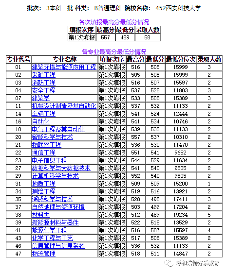 美国人口2020总人数统计表_新生人口统计表(3)