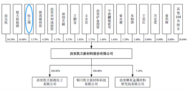 上市|年收10亿！陕西这家公司上市背后