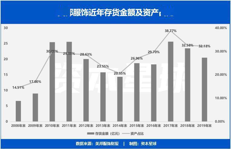 投入到衣物生产中的布料是否计入gdp_2019年中国经济 成绩单 今揭晓 你的收入能跑赢GDP增速吗