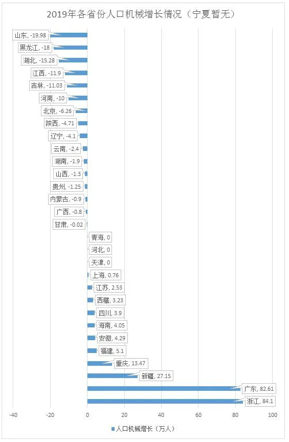 哈尔滨常住人口_哈尔滨18区县人口一览 香坊区112万,巴彦县42万