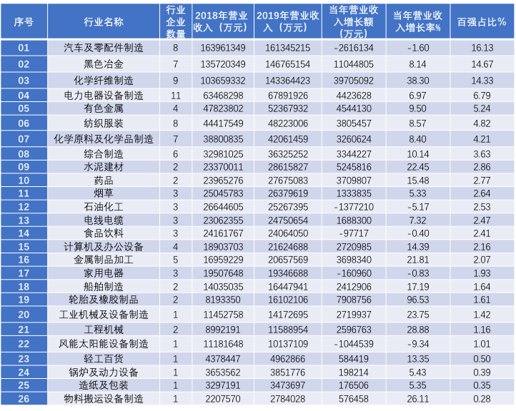 异地经营企业GDP统计_碧蓝航线企业图片