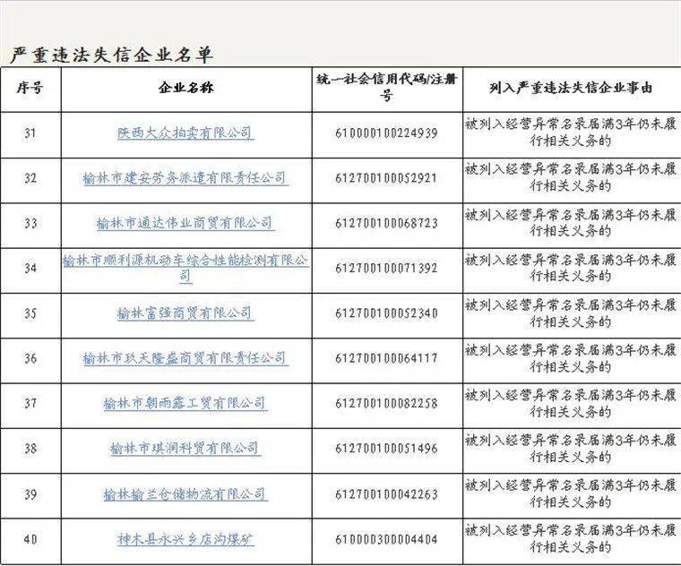 榆林公布严重违法失信企业名单,115家企业被列入!