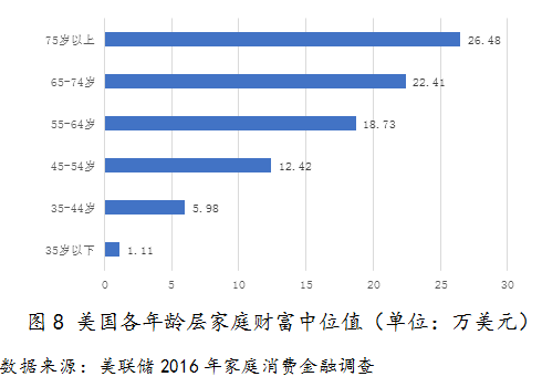 人口老化_中国如何应对人口老龄化(3)