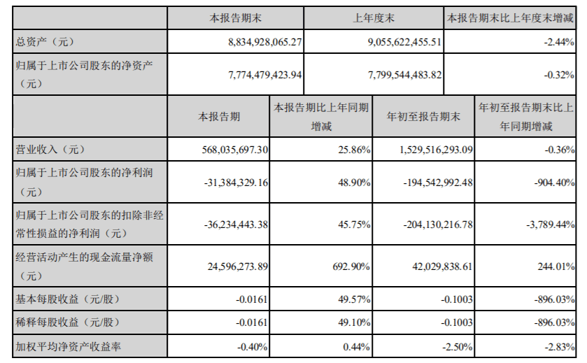 电子地图|百度败了！要赔6400多万