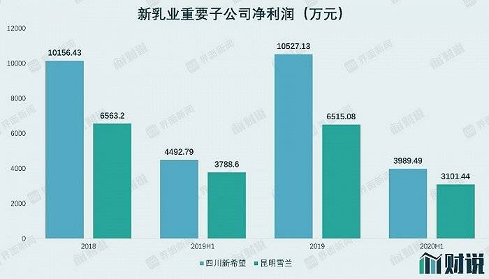 收购|财说| 负债率攀升，新乳业并购后遗症已现