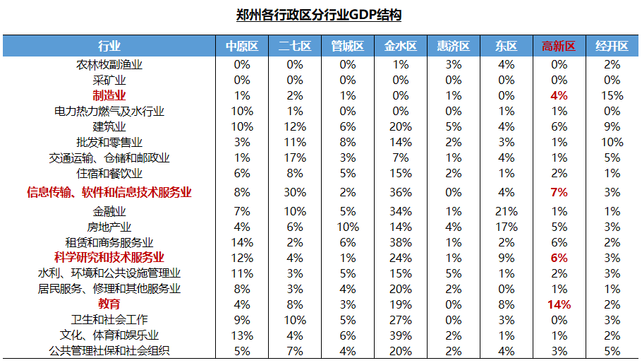 gdp密度排名(3)