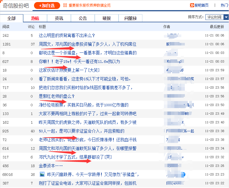 散户|1万股东彻底炸了！股价刚创新高就惨遭两个跌停，数亿资金被一刀“宰”，有散户“买入两天亏损20多万”，发生了什么？