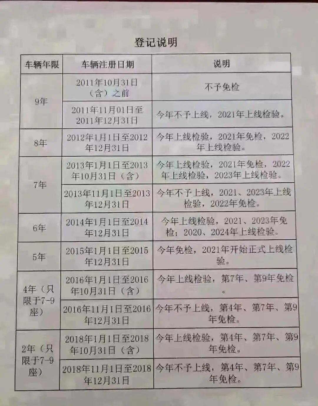 车辆注册时间怎么看