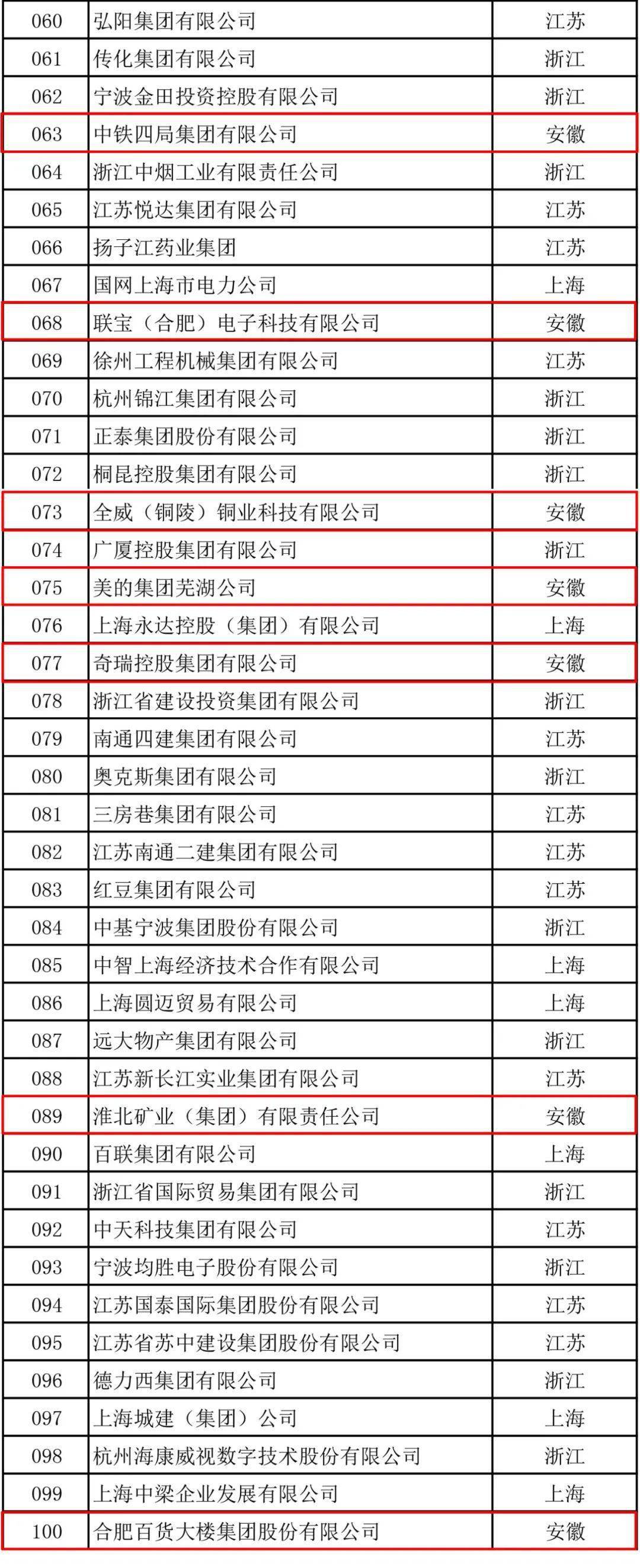 2020餐饮公司排名_2020全国各省市连锁餐饮企业营业额排行榜:北京第一上