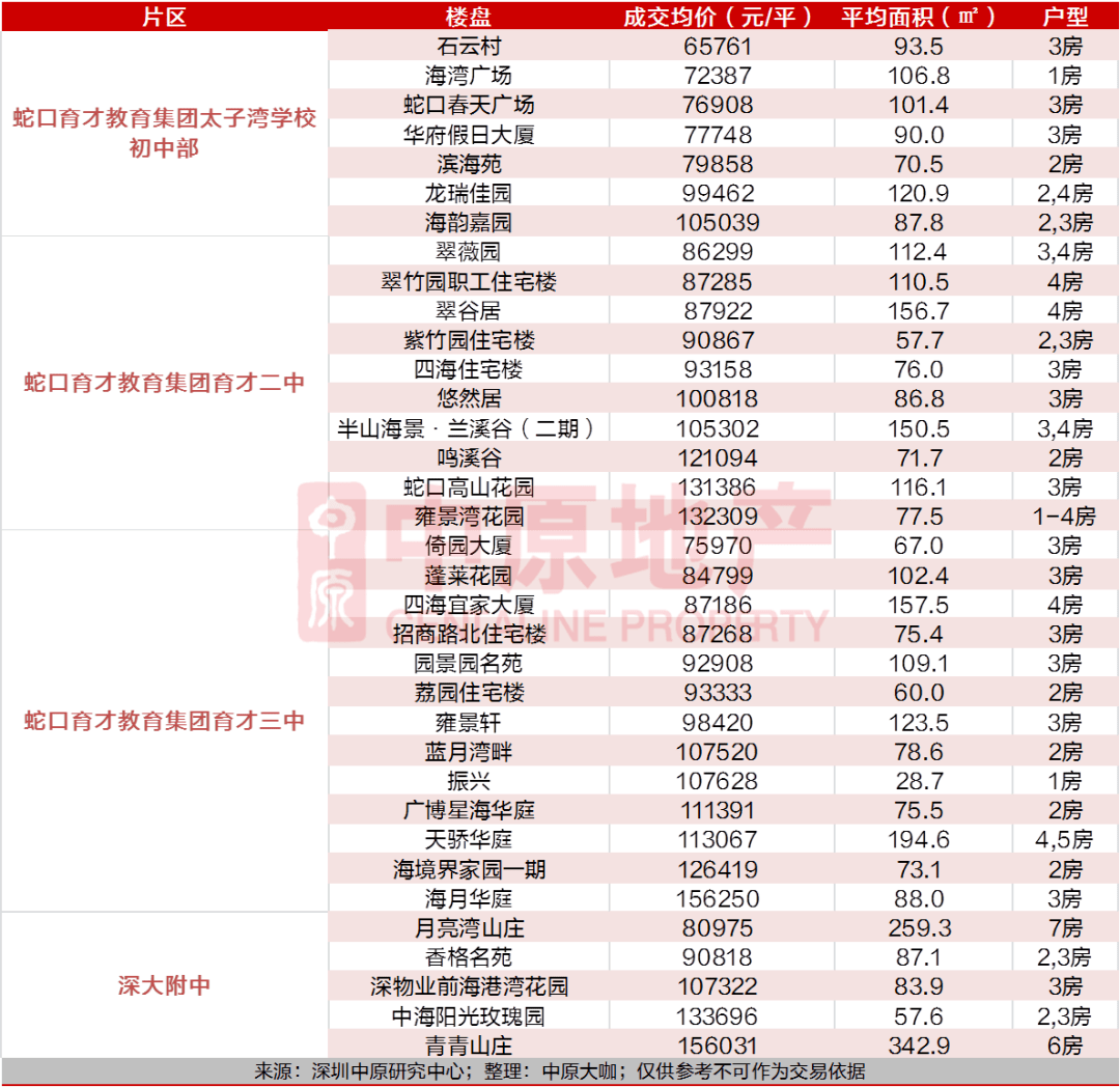 南山区初中排名_南山区初中学校(2)