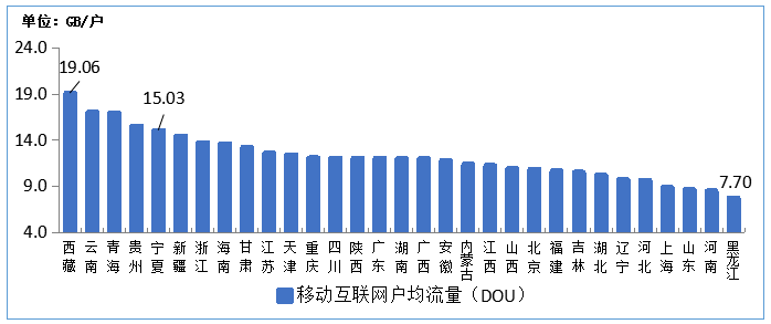 用户|1-10月电信业务收入、总量同比分别增3.3%和18.7%