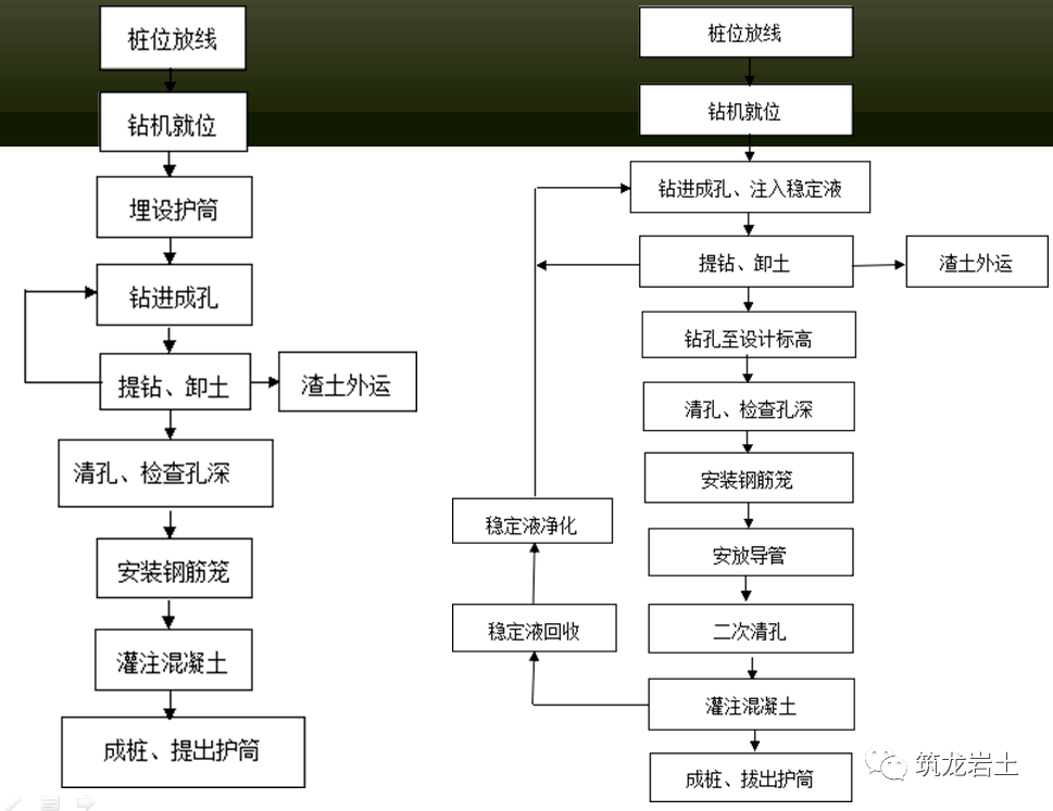 旋挖钻灌注桩施工工艺及常见事故预防,讲得很清楚!