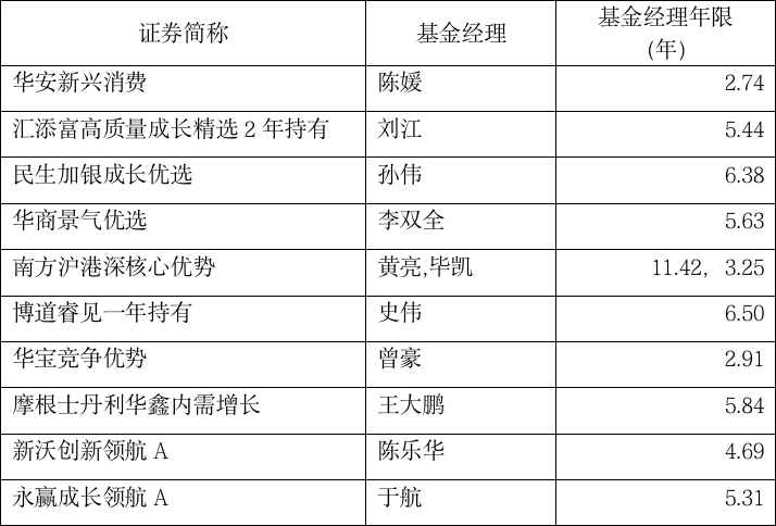 业绩|爆款基金又要来了！