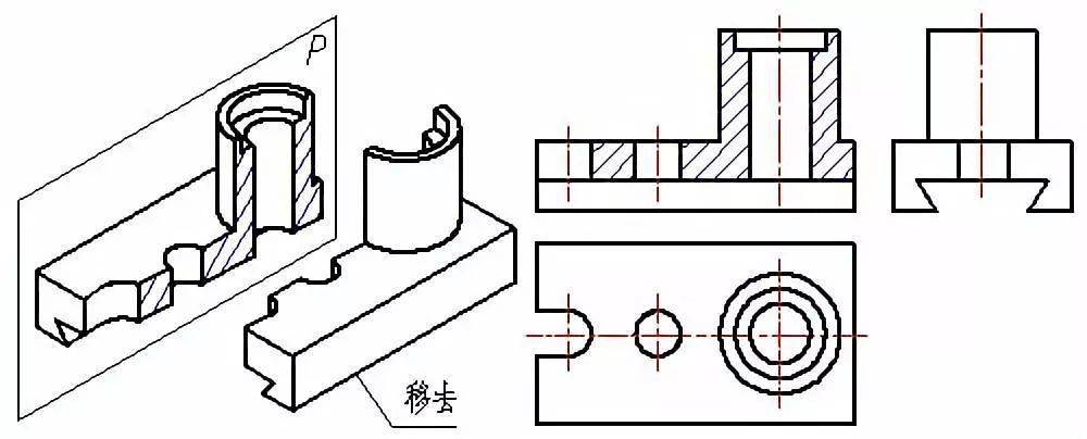 机械制图中剖视图的种类及画法汇总值得收藏