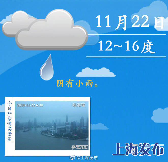 上海：大风、雨水、降温！你穿棉毛裤了吗？