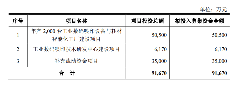 下周上会的企业看点多多,有周杰伦代言的爱玛电动车,韩寒母亲周巧蓉和