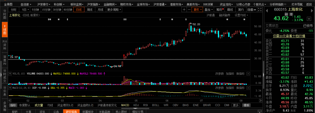 宇峰|下周股市的抄底机会，速度跟上！