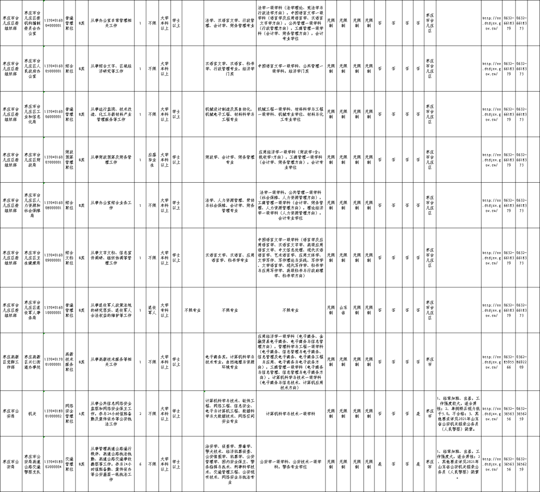 滕州人口2021_高铁车票2021滕州图片